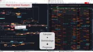 Betriebslage
+

Prognose
Fahrplan
6
Rail Control System
 