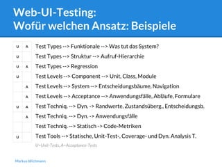 Web-UI-Testing: 
Wofür welchen Ansatz: Beispiele 
Test Types --> Funktionale --> Was tut das System? 
Test Types --> Struktur --> Aufruf-Hierarchie 
Test Types --> Regression 
Test Levels --> Component --> Unit, Class, Module 
Test Levels --> System --> Entscheidungsbäume, Navigation 
Test Levels --> Acceptance --> Anwendungsfälle, Abläufe, Formulare 
Test Techniq. --> Dyn. -> Randwerte, Zustandsüberg., Entscheidungsb. 
Test Techniq. --> Dyn. -> Anwendungsfälle 
Test Techniq. --> Statisch -> Code-Metriken 
Test Tools --> Statische, Unit-Test-, Coverage- und Dyn. Analysis T. 
U=Unit-Tests, A=Acceptance-Tests 
U A 
U 
U A 
U 
A 
A 
U A 
A 
U 
Markus Wichmann 
 