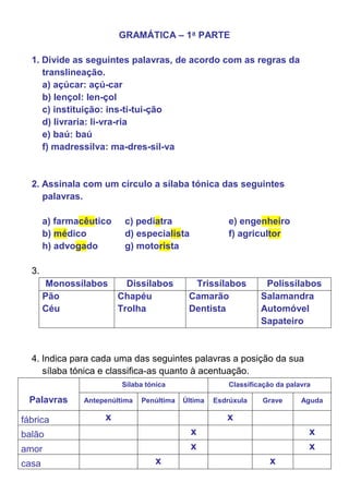 GRAMÁTICA – 1ª PARTE

  1. Divide as seguintes palavras, de acordo com as regras da
     translineação.
     a) açúcar: açú-car
     b) lençol: len-çol
     c) instituição: ins-ti-tui-ção
     d) livraria: li-vra-ria
     e) baú: baú
     f) madressilva: ma-dres-sil-va


  2. Assinala com um círculo a sílaba tónica das seguintes
     palavras.

       a) farmacêutico    c) pediatra                    e) engenheiro
       b) médico          d) especialista                f) agricultor
       h) advogado        g) motorista

  3.
        Monossílabos       Dissílabos         Trissílabos          Polissílabos
       Pão               Chapéu              Camarão              Salamandra
       Céu               Trolha              Dentista             Automóvel
                                                                  Sapateiro



  4. Indica para cada uma das seguintes palavras a posição da sua
     sílaba tónica e classifica-as quanto à acentuação.
                          Sílaba tónica                  Classificação da palavra

  Palavras      Antepenúltima   Penúltima   Última   Esdrúxula    Grave       Aguda

fábrica              x                                  x
balão                                         x                                 x
amor                                          x                                 x
casa                               x                                 x
 