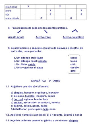 relâmpago           x                          x
plural                                 x                          x
nós                                    x                          x
maternidade                    x                         x


  5. Faz a legenda de cada um dos acentos gráficos.


  Acento agudo             Acento grave            Acento circunflexo


  6. Lê atentamente o seguinte conjunto de palavras e escolhe, de
     entre elas, uma que tenha:

         a. Um ditongo oral: fauna                       saúde
         b. Um ditongo nasal: sessão                     fauna
         c. Um hiato: saúde                              cinto
         d. Uma vogal nasal: cinto                       sessão
                                                         gato



                        GRAMÁTICA – 2ª PARTE

1.1 Adjetivos que não são biformes:

      a) simples, honesto, orgulhoso, inovador
      b) delicado, humilde, inseguro, quinto
      c) horrível, agitado, bonito, belo
      d) amável, assustador, espantoso, heroico
      e) décimo, antigo, gordo, pobre
      f) trabalhador, preocupado, feliz, nono

1.2. Adjetivos numerais: alíneas b), e) e f) (quinto, décimo e nono)

1.3. Adjetivo uniforme quanto ao género e ao número: simples
 
