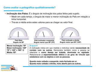 Como avaliar o palográfico qualitativamente?
 Inclinação dos Palos: É o ângulo de inclinação dos palos feitos pelo sujeito.
 Medir em cada tempo, o ângulo de maior e menor inclinação do Palo em relação a
linha horizontal.
 Tira-se a média entre estes valores para se chegar ao valor final.
Menor inclinação: 70º
Maior inclinação: 120º
70º + 120º = 190º / 2
Média: 95º
O que é?
A inclinação indica em que medida o indivíduo sente necessidade de
contato com os outros. Demonstra também como a pessoa se
relaciona e como deseja ser tratada, dominada ou rejeitada.
Relaciona-se a espontaneidade afetiva e ao grau de vínculo que
estabelece com os objetos e com as pessoas.
Quanto mais voltado a esquerda, mais fechado em si.
Quanto mais voltado a direita, mais aberto para os outros.
Palo Reto
Ângulo de 90º
Palo inclinado a esquerda
Ângulo menor que 90º (70º)
Palo inclinado a direita
Ângulo maior que 90º (120º)
 