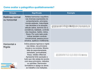Como avaliar o palográfico qualitativamente?
Direção Significado Exemplo
Retilínea normal
ou horizontal
Reflete harmonia e equilíbrio
nas diversas expressões do
comportamento, princípios
morais estáveis, maturidade
nas decisões e na atuação,
atitude calma, domínio de si,
constância, lealdade, controle
dos impulsos, habito, rotina,
frieza. Por outro lado pode
indicar também conduta
convencional, pessoa pouco
emotiva, apática e indiferente.
Horizontal e
Rígida
Indica pessoa rigorosa e rígida
nas ideias, nos princípios
morais e na conduta. Mostra
falta de espontaneidade,
seriedade, pontualidade,
frieza, retidão inflexível.
Apresenta forte oposição a
tudo que não esteja de acordo
com seus princípios, métodos
ou opiniões. Demonstra
formalismo e apego ao dever,
ao trabalho e às tradições.
 