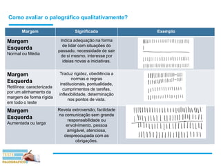 Como avaliar o palográfico qualitativamente?
Margem Significado Exemplo
Margem
Esquerda
Normal ou Média
Indica adequação na forma
de lidar com situações do
passado, necessidade de sair
de si mesmo, interesse por
ideias novas e iniciativas.
Margem
Esquerda
Retilínea: caracterizada
por um alinhamento da
margem de forma rígida
em todo o teste
Traduz rigidez, obediência a
normas e regras
institucionais, pontualidade,
cumprimentos de tarefas,
inflexibilidade, determinação
nos pontos de vista.
Margem
Esquerda
Aumentada ou larga
Revela extroversão, facilidade
na comunicação sem grande
responsabilidade ou
envolvimento, pessoa
amigável, atenciosa,
despreocupada com as
obrigações.
 