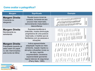 Como avaliar o palográfico?
Margem Significado Exemplo
Margem Direita
Crescente ou
alargando
Revela busca inicial de
contatos, tornando-se aos
poucos mais reservado,
demonstrando imaturidade e
desconfiança.
Margem Direita
Decrescente ou
estreitando
Expressa tendência à
indecisão, mostra diminuição
progressiva de uma postura
reservada, à medida que se
familiariza com as pessoas e
situações.
Margem Direita
Precipitada (quando os
palos saem do papel
ou são interrompidos
pela borda da folha)
Indica agressividade,
adaptação ríspida ao meio
ambiente, reação ríspida ou
abrupta a situações novas ou
de risco, espírito
empreendedor, excessiva
expansividade ignorando
regras básicas de segurança
(Pierry Neto, 1995).
 