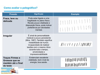 Como avaliar o palográfico?
Pressão Significado Exemplo
Fraca, leve ou
delicada
Pode estar ligada a uma
fragilidade no plano físico.
Revela pouca vitalidade e
disposição física, pode indicar
preferência por atividades
mentais
Irregular É sinal de personalidade
instável e pouco persistente
(Mira, 1987). Também significa
instabilidade de humor,
incapacidade de realizar
tarefas com o mesmo ritmo
durante todo o tempo,
emotividade e
impressionabilidade
Traços Firmes e
Grossos que se
mantém até o final
do teste
Evidenciam excelente
vitalidade, bom nível de
energia, boa saúde.
 