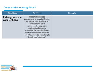 Como avaliar o palográfico?
Qualidade Significado Exemplo
Palos grossos e
com lentidão
Indicam lentidão do
pensamento e da ação. Podem
expressar também falta de
sensibilidade para
compreender e apreciar
matizes intelectuais e
materiais. Se também forem
frouxos e inclinados implicam
em dificuldade de manutenção
do esforço, “preguiça”.
 