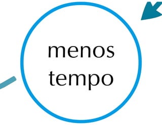 Teste de Software - parte 1