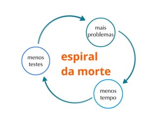 Teste de Software - parte 1