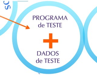 Teste de Software - parte 1
