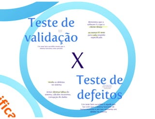 Teste de Software - parte 1