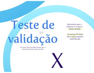 Teste de Software - parte 1