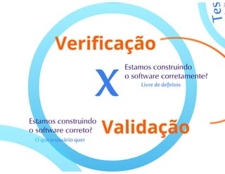 Teste de Software - parte 1