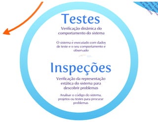 Teste de Software - parte 1