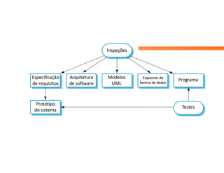 Teste de Software - parte 1