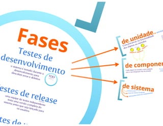 Teste de Software - parte 1