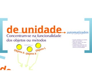 Teste de Software - parte 1