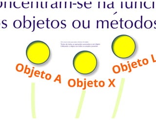 Teste de Software - parte 1