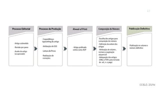 Modalidades de publicação