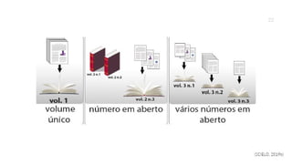 Modalidades de publicação