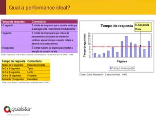 Qual a performance ideal?




www.qualister.com.br
 