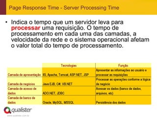 Page Response Time - Server Processing Time

•  Indica o tempo que um servidor leva para
   processar uma requisição. O tempo de
   processamento em cada uma das camadas, a
   velocidade da rede e o sistema operacional afetam
   o valor total do tempo de processamento.




www.qualister.com.br
 