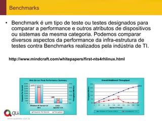 Benchmarks

•  Benchmark é um tipo de teste ou testes designados para
   comparar a performance e outros atributos de dispositivos
   ou sistemas da mesma categoria. Podemos comparar
   diversos aspectos da performance da infra-estrutura de
   testes contra Benchmarks realizados pela indústria de TI.

 http://www.mindcraft.com/whitepapers/first-nts4rhlinux.html




www.qualister.com.br
 