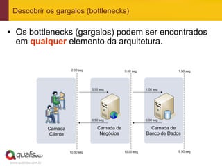 Descobrir os gargalos (bottlenecks)

•  Os bottlenecks (gargalos) podem ser encontrados
   em qualquer elemento da arquitetura.




www.qualister.com.br
 