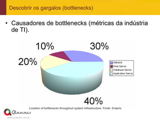 Descobrir os gargalos (bottlenecks)

•  Causadores de bottlenecks (métricas da indústria
   de TI).




www.qualister.com.br
 