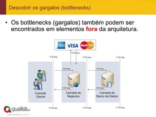 Descobrir os gargalos (bottlenecks)

•  Os bottlenecks (gargalos) também podem ser
   encontrados em elementos fora da arquitetura.




www.qualister.com.br
 