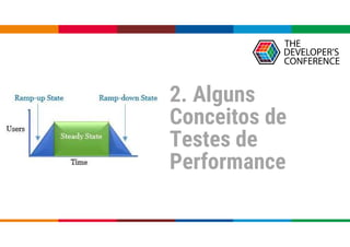 2. Alguns
Conceitos de
Testes de
Performance
 