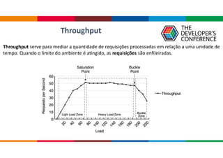 Throughput
Throughput serve para mediar a quantidade de requisições processadas em relação a uma unidade de
tempo. Quando o limite do ambiente é atingido, as requisições são enfileiradas.
 