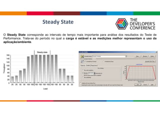 Steady State
O Steady State corresponde ao intervalo de tempo mais importante para análise dos resultados do Teste de
Performance. Trata-se do período no qual a carga é estável e as medições melhor representam o uso da
aplicação/ambiente.
 