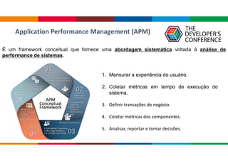 Application Performance Management (APM)
É um framework conceitual que fornece uma abordagem sistemática voltada à análise de
performance de sistemas.
1. Mensurar a experiência do usuário.
2. Coletar métricas em tempo de execução do
sistema.
3. Definir transações de negócio.
4. Coletar métricas dos componentes.
5. Analisar, reportar e tomar decisões.
 