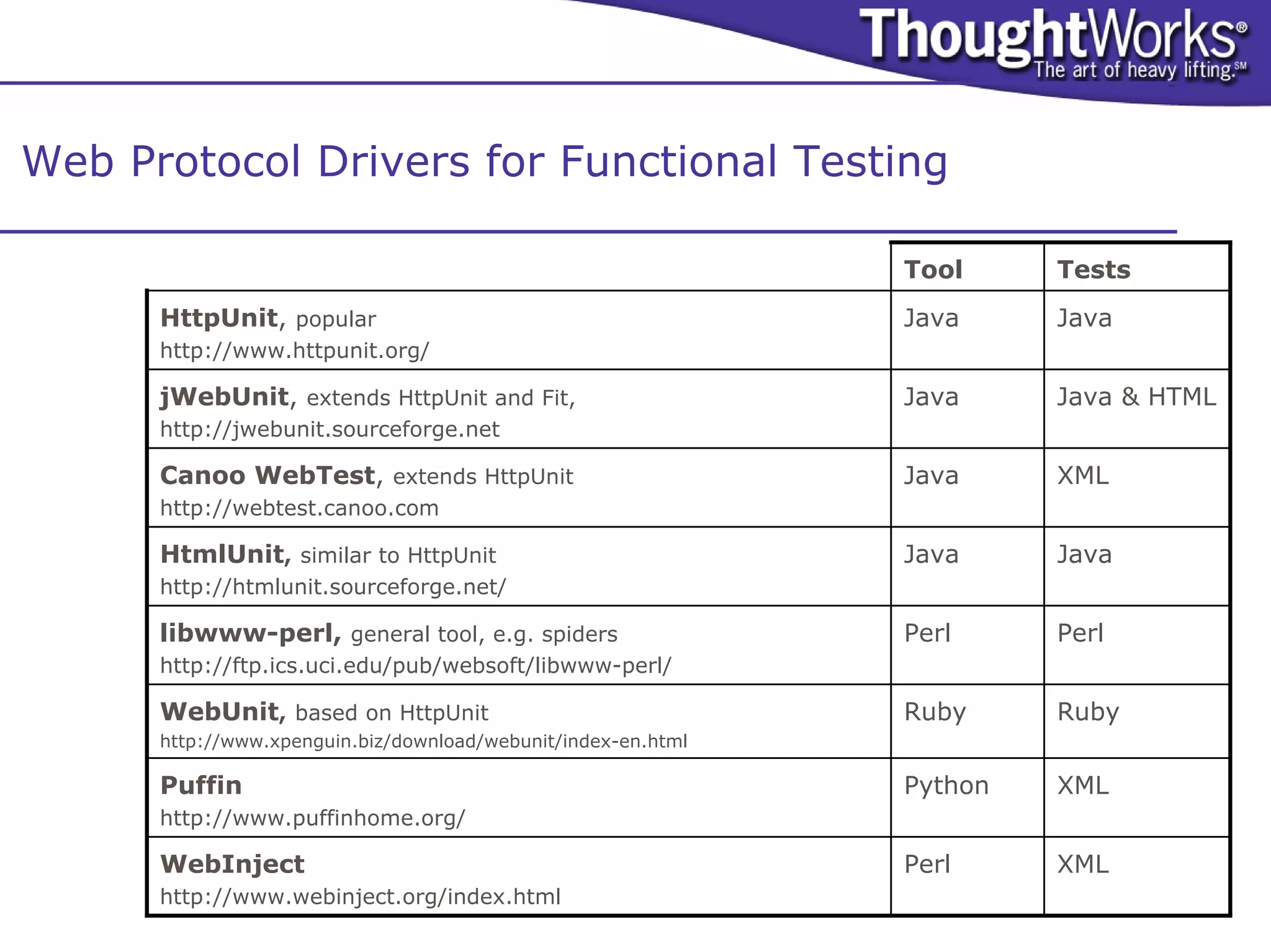 Web Protocol Drivers for Functional Testing

                                                               Tool     Tests
      HttpUnit, popular                                        Java     Java
      http://www.httpunit.org/

      jWebUnit, extends HttpUnit and Fit,                      Java     Java & HTML
      http://jwebunit.sourceforge.net

      Canoo WebTest, extends HttpUnit                          Java     XML
      http://webtest.canoo.com

      HtmlUnit, similar to HttpUnit                            Java     Java
      http://htmlunit.sourceforge.net/

      libwww-perl, general tool, e.g. spiders                  Perl     Perl
      http://ftp.ics.uci.edu/pub/websoft/libwww-perl/

      WebUnit, based on HttpUnit                               Ruby     Ruby
      http://www.xpenguin.biz/download/webunit/index-en.html

      Puffin                                                   Python   XML
      http://www.puffinhome.org/

      WebInject                                                Perl     XML
      http://www.webinject.org/index.html
 