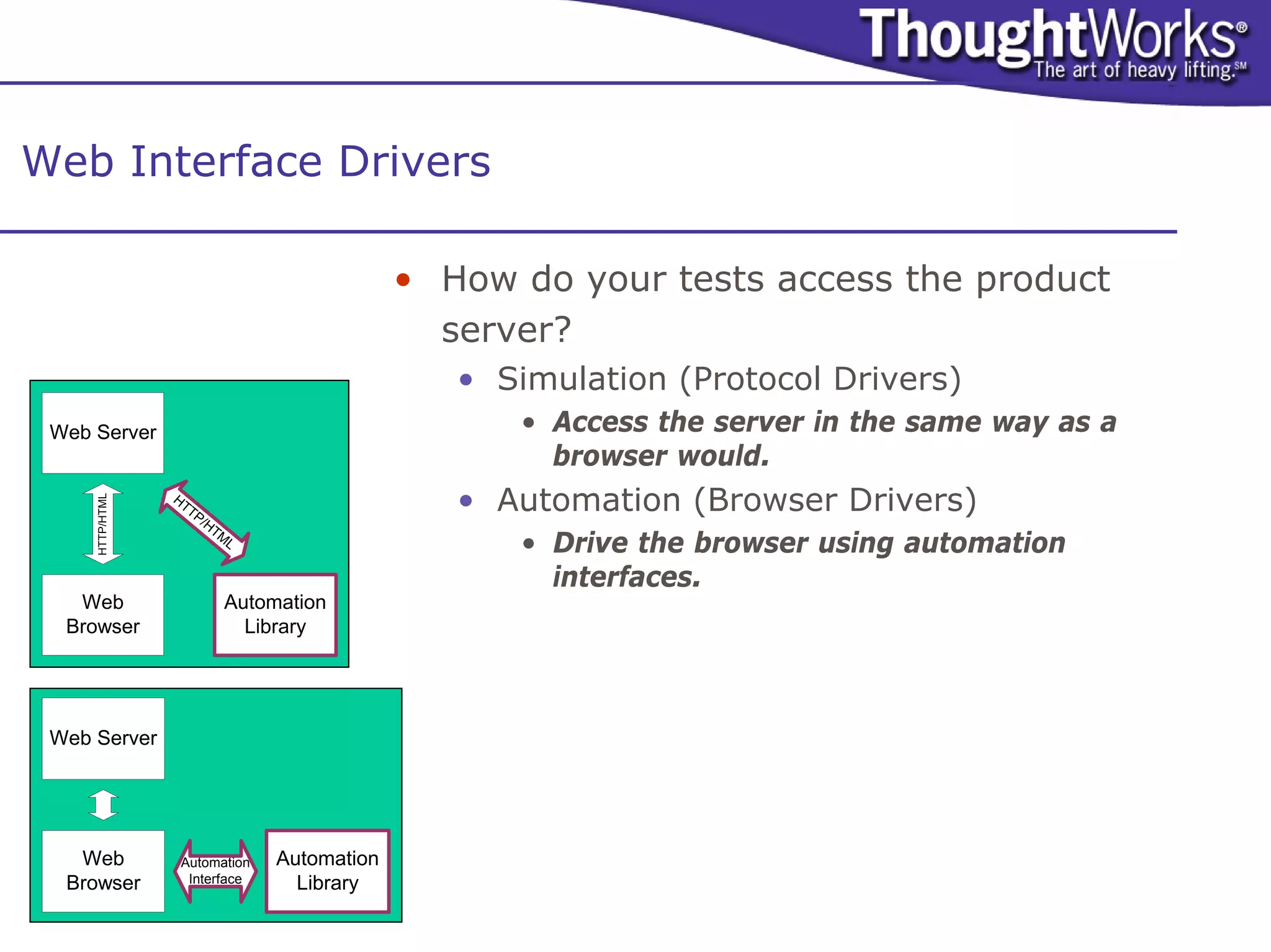 Web Interface Drivers

                                                • How do your tests access the product
                                                  server?
                                                   • Simulation (Protocol Drivers)
 Web Server                                           • Access the server in the same way as a
                                                        browser would.
                 HT
                                                   • Automation (Browser Drivers)
     HTTP/HTML




                   TP
                        /H
                          TM
                               L
                                                      • Drive the browser using automation
                                                        interfaces.
   Web                     Automation
  Browser                    Library




 Web Server




   Web            Automation       Automation
  Browser          Interface         Library
 