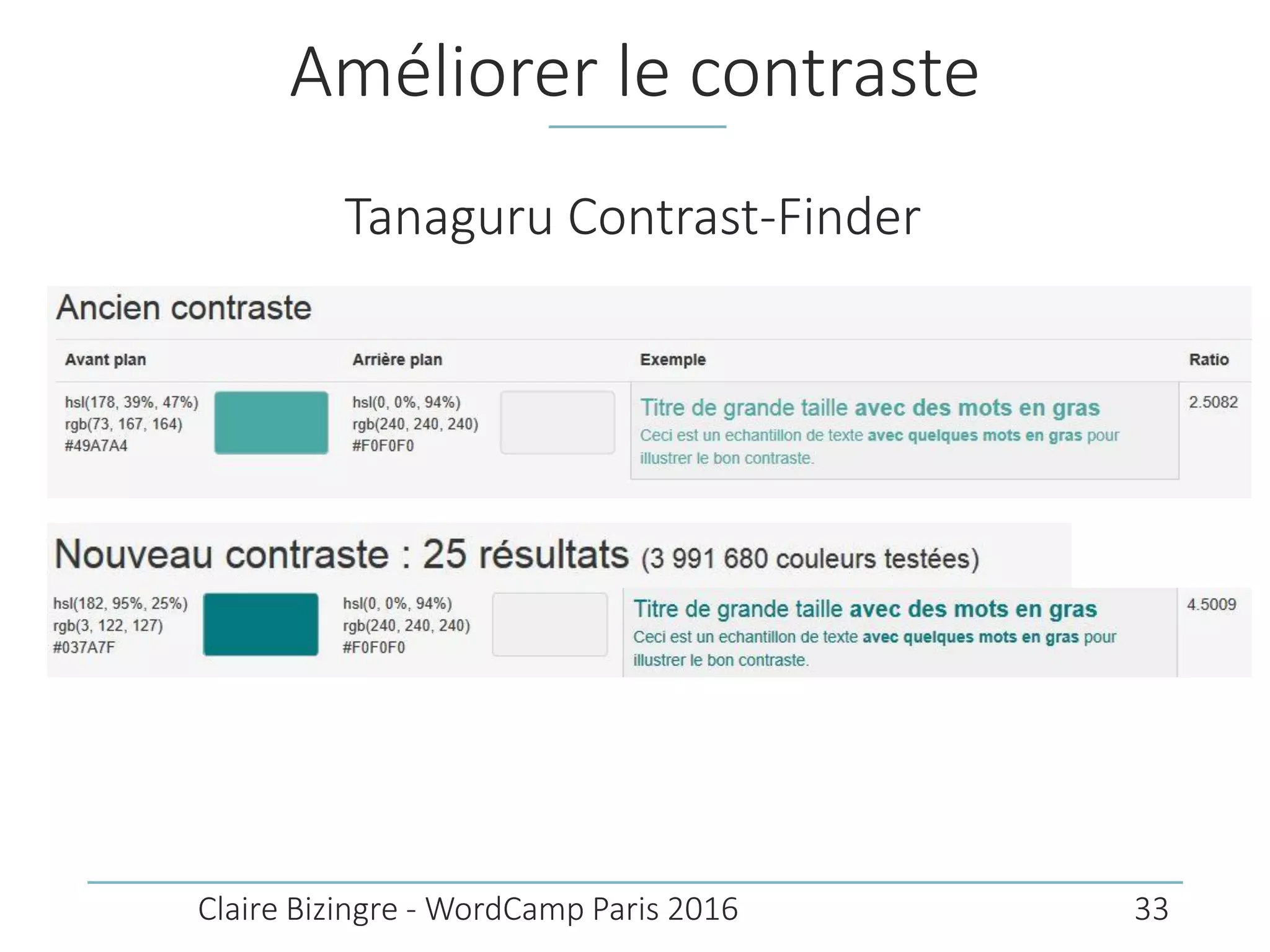 Améliorer le contraste
Tanaguru Contrast-Finder
Claire Bizingre - WordCamp Paris 2016 33
 