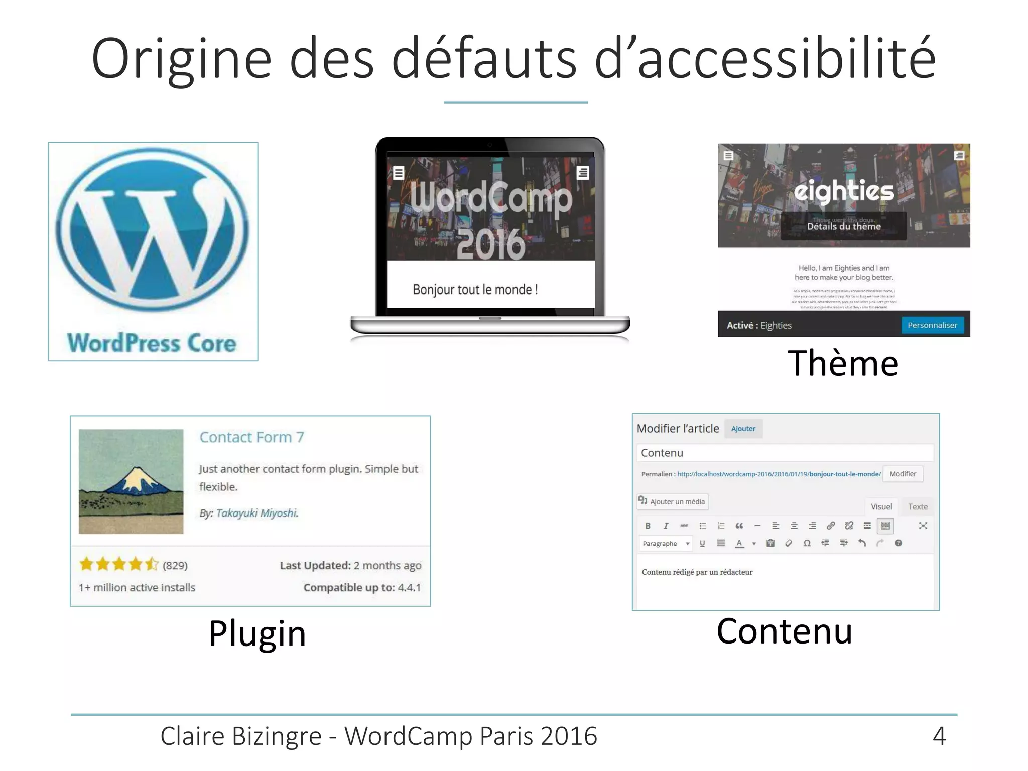Origine des défauts d’accessibilité
Claire Bizingre - WordCamp Paris 2016
Thème
ContenuPlugin
4
 