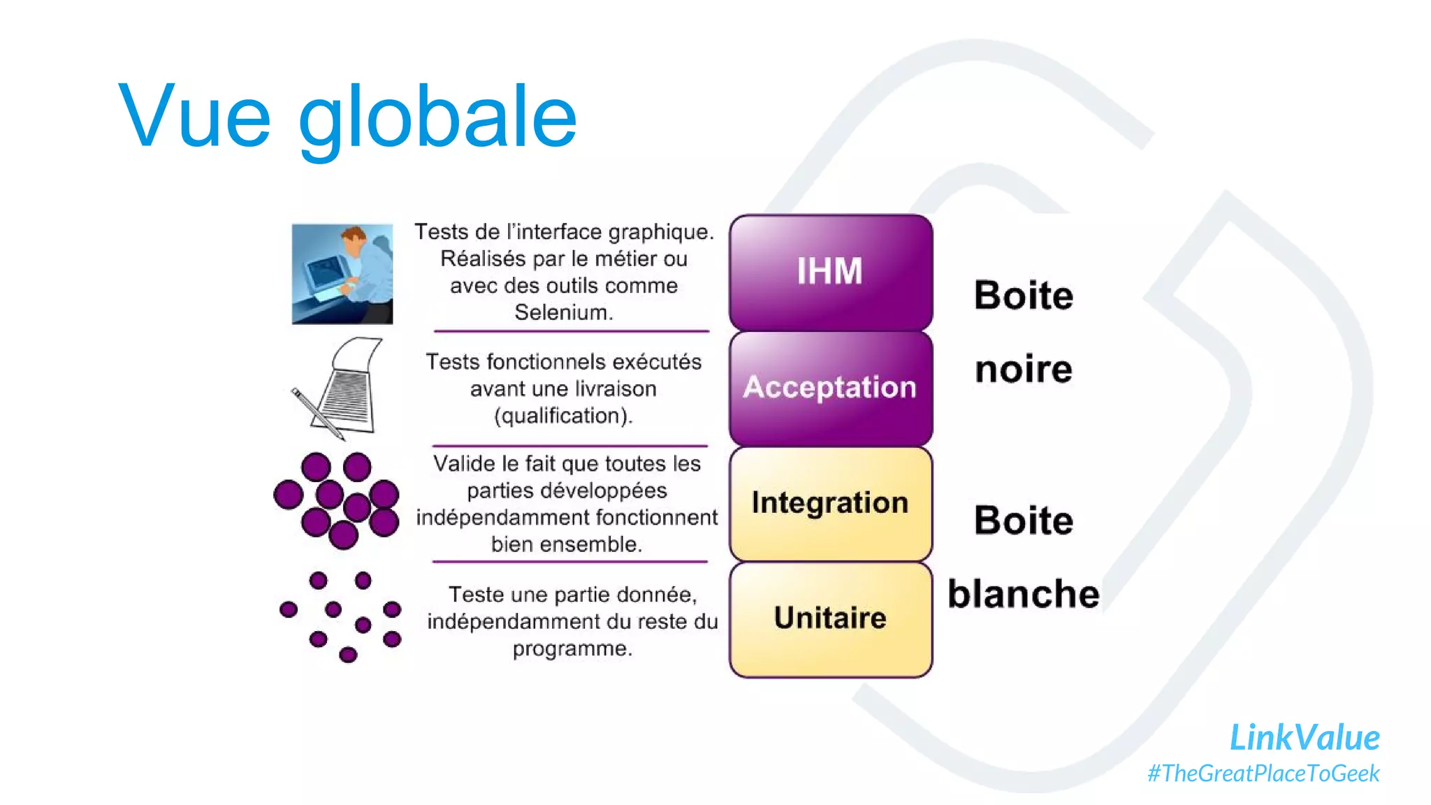 LinkValue
#TheGreatPlaceToGeek
Vue globale
 