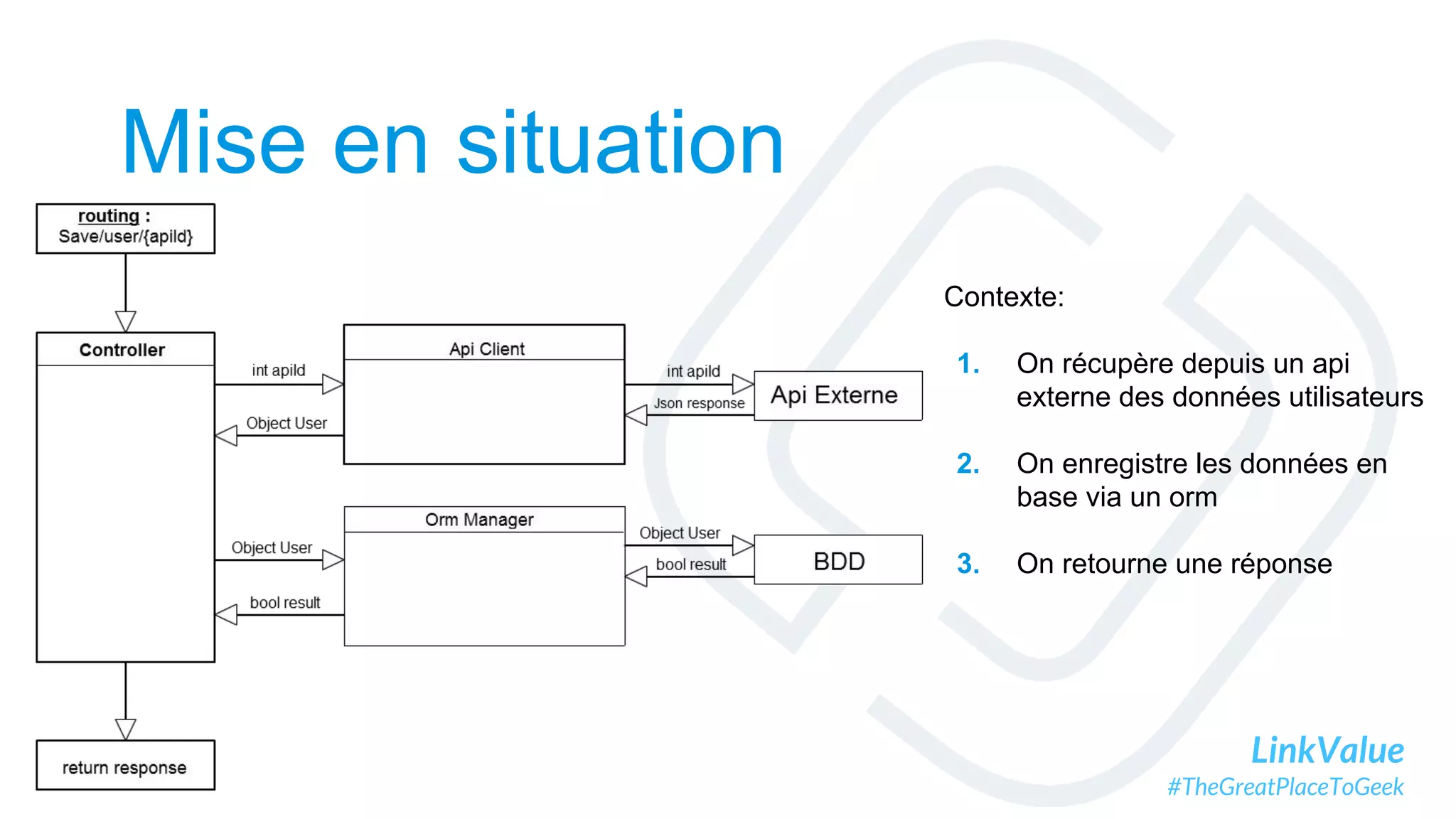LinkValue
#TheGreatPlaceToGeek
Mise en situation
Contexte:
1. On récupère depuis un api
externe des données utilisateurs
2. On enregistre les données en
base via un orm
3. On retourne une réponse
 