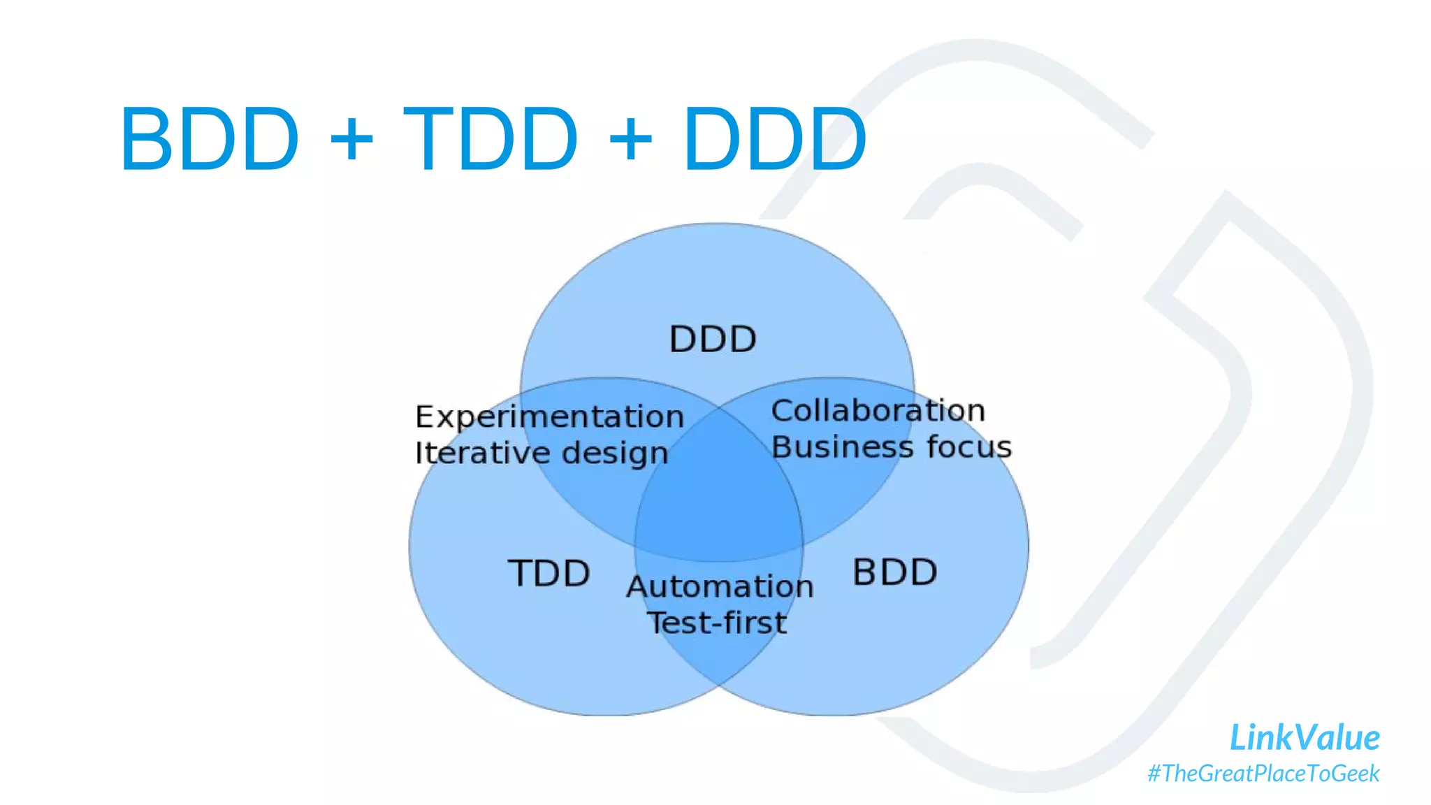 LinkValue
#TheGreatPlaceToGeek
BDD + TDD + DDD
 