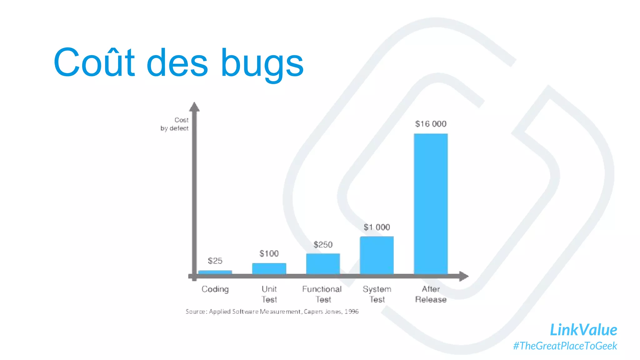 LinkValue
#TheGreatPlaceToGeek
Coût des bugs
 