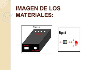 IMAGEN DE LOS
MATERIALES:
 
