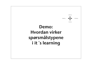 Bruk av tester i its learning