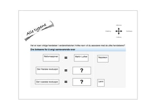 Bruk av tester i its learning