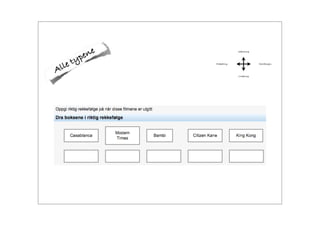 Bruk av tester i its learning