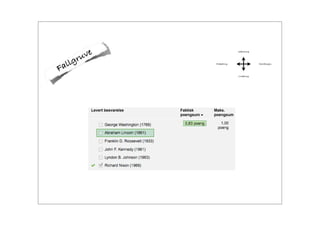 Bruk av tester i its learning