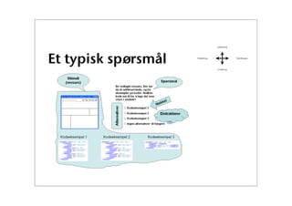 Bruk av tester i its learning