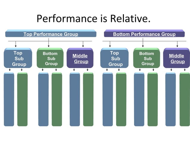 Tester Performance Evaluation Ppt Technology Computing