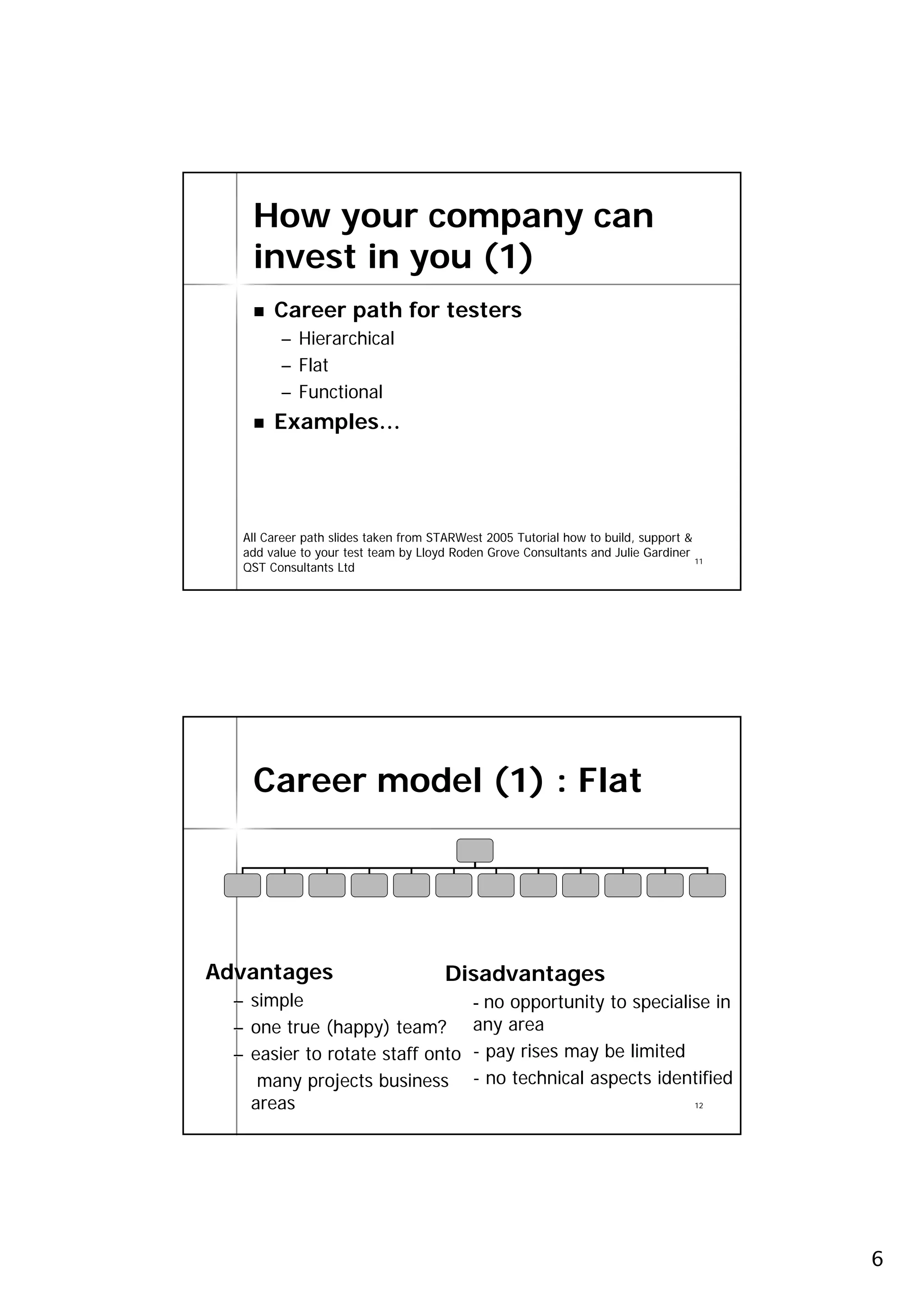 How your company can
    invest in you (1)
        Career path for testers
         – Hierarchical
         – Flat
         – Functional
        Examples…




   All Career path slides taken from STARWest 2005 Tutorial how to build, support &
   add value to your test team by Lloyd Roden Grove Consultants and Julie Gardiner
                                                                                    11
   QST Consultants Ltd




    Career model (1) : Flat




Advantages                             Disadvantages
  – simple                                  - no opportunity to specialise in
  – one true (happy) team?                  any area
  – easier to rotate staff onto             - pay rises may be limited
     many projects business                 - no technical aspects identified
    areas                                                                           12




                                                                                         6
 