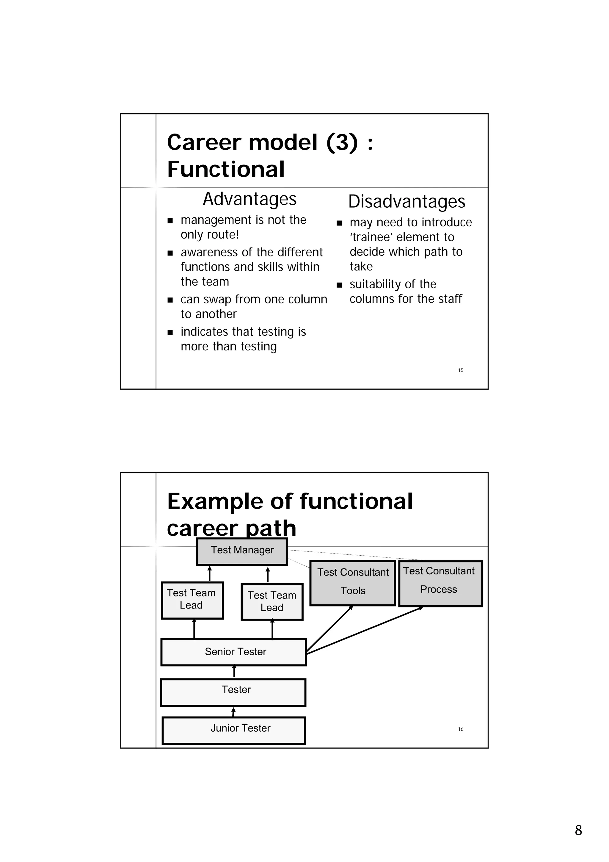 Career model (3) :
Functional
      Advantages                   Disadvantages
  management is not the            may need to introduce
  only route!                      ‘trainee’ element to
                                    trainee’
  awareness of the different       decide which path to
  functions and skills within      take
  the team                         suitability of the
  can swap from one column         columns for the staff
  to another
  indicates that testing is
  more than testing
                                                            15




Example of functional
career path
        Test Manager

                             Test Consultant   Test Consultant

Test Team                        Tools            Process
                 Test Team
  Lead             Lead



       Senior Tester


            Tester


        Junior Tester                                       16




                                                                 8
 